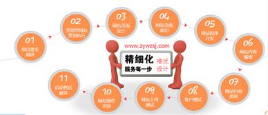 深圳企業(yè)營(yíng)銷(xiāo)型網(wǎng)站建設(shè) 賦能企業(yè)增長(zhǎng)的數(shù)字門(mén)戶